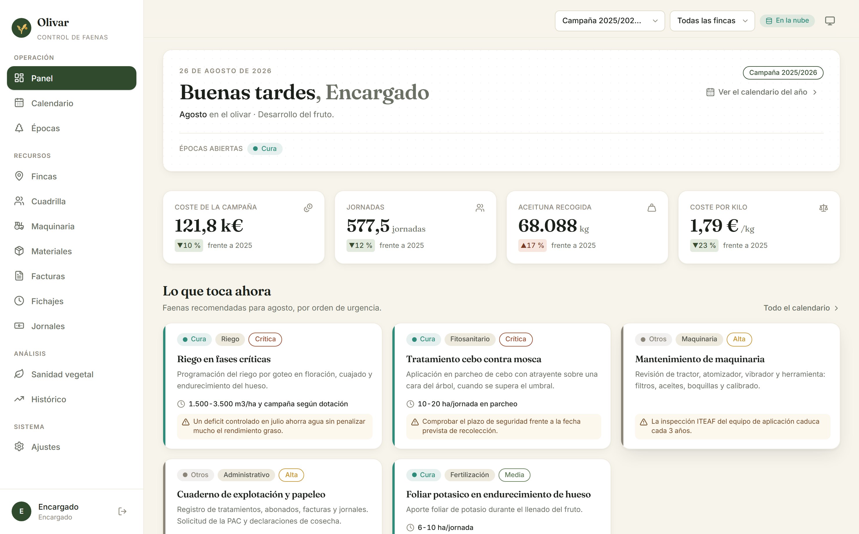 Panel de OlivarPro con el coste de la campaña, las jornadas y las faenas del mes